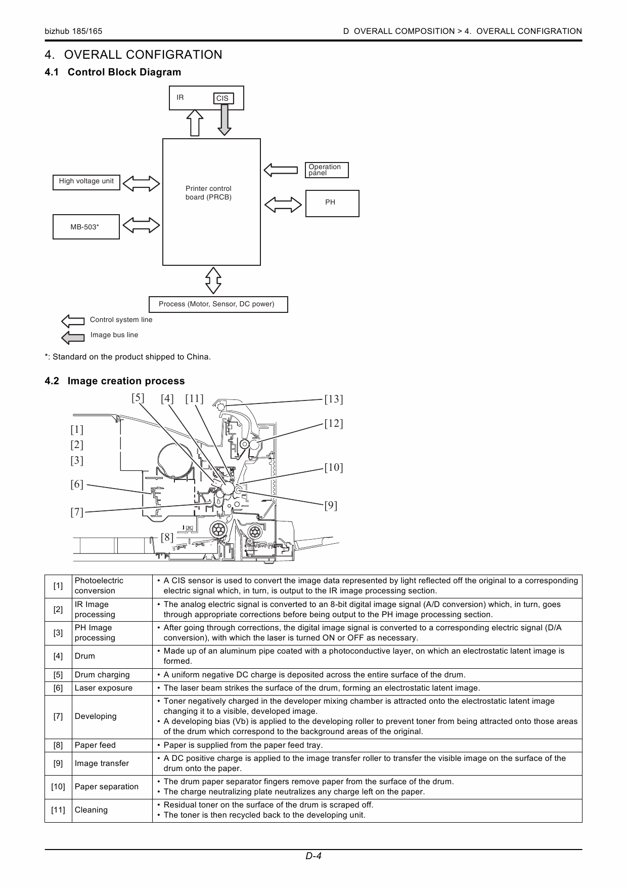 Konica-Minolta bizhub 165 185 Service Manual-2